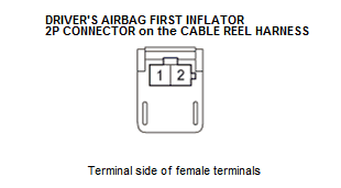 Supplemental Restraint System - Diagnostics